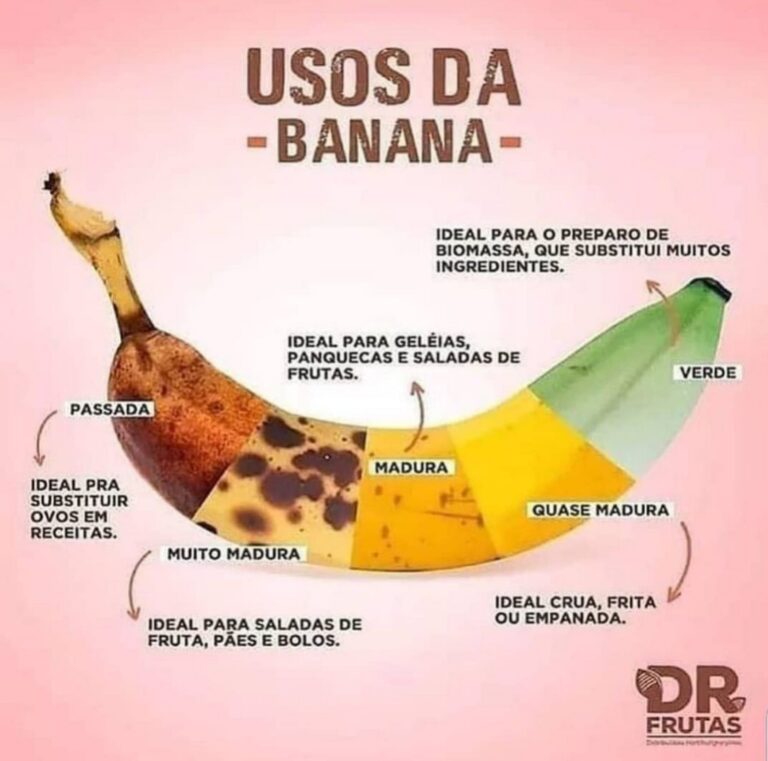 Benefícios da 🍌 para a saúde