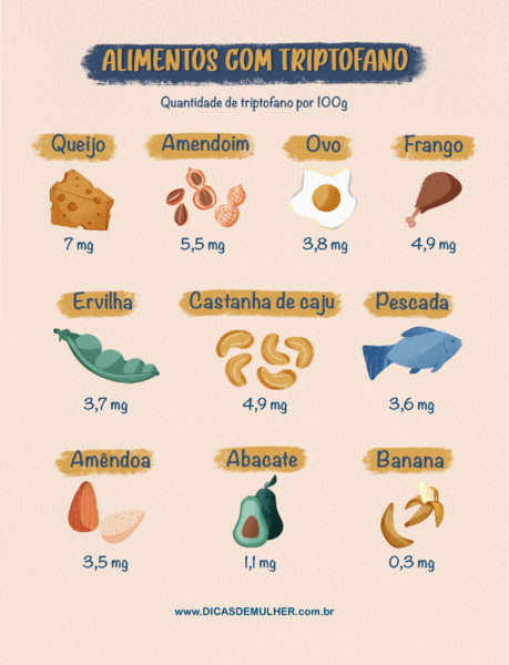 Benefícios Dos Alimentos Com Triptofano E Onde Encontrá Los Unebrasil 8738