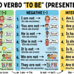 Começando do Zero #1: O Verbo “To Be”, o Primeiro Passo Para Falar Inglês.