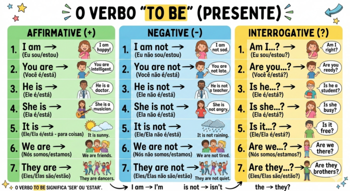 Começando do Zero #1: O Verbo “To Be”, o Primeiro Passo Para Falar Inglês.