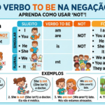 Começando do Zero #2: Como Negar em Inglês com o Verbo “To Be”