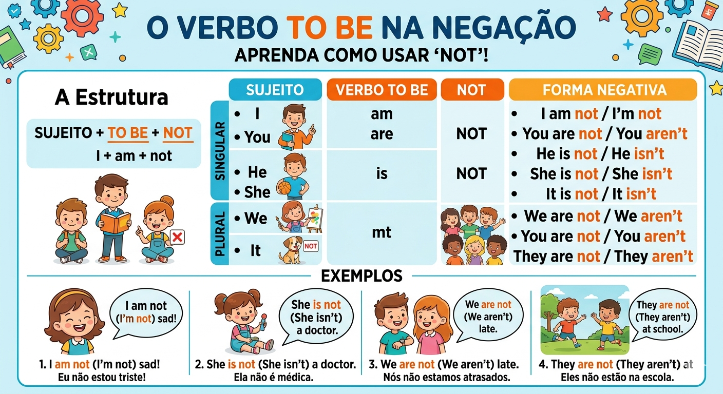 Começando do Zero #2: Como Negar em Inglês com o Verbo “To Be”