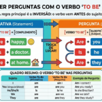 Começando do Zero #3: Como Fazer Perguntas em Inglês com o Verbo “To Be”