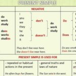Começando do Zero #5: Presente Simples — Como Falar Sobre o Que Você Faz em Inglês