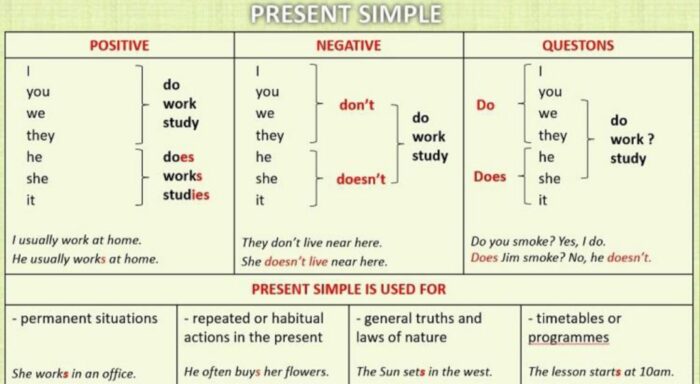 Começando do Zero #5: Presente Simples — Como Falar Sobre o Que Você Faz em Inglês